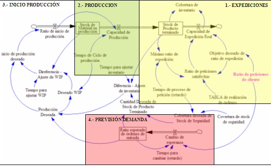 KanBan