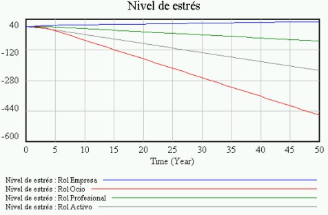  Tratamiento del Estrs