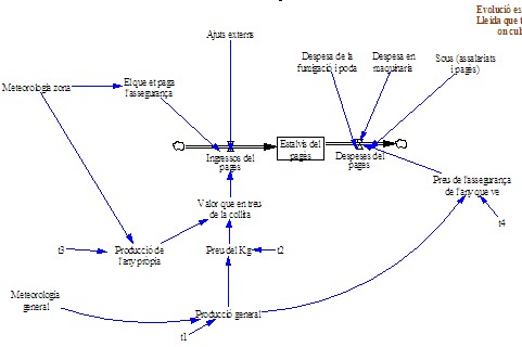 Cultivo de peras