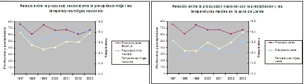 Cultivo de peras