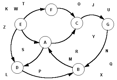 Building System Dynamics Simulation Models