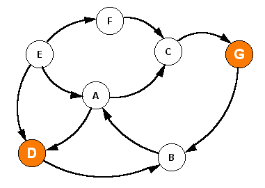 Building System Dynamics Simulation Models