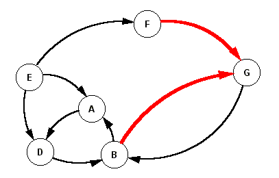 Building System Dynamics Simulation Models