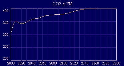 EL CO2 EN LA ATMÓSFERA: PRONÓSTICOS Y LÍMITES