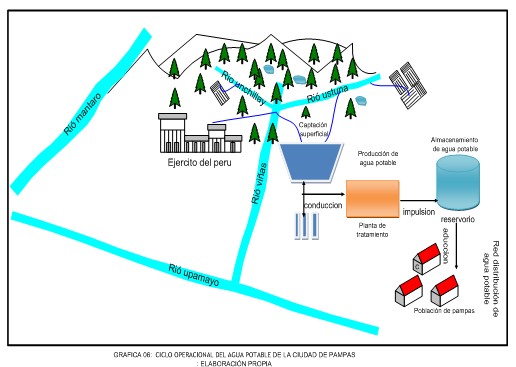 Gestion agua