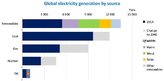 Energía eólica, una alternativa sostenible para la generación de energía