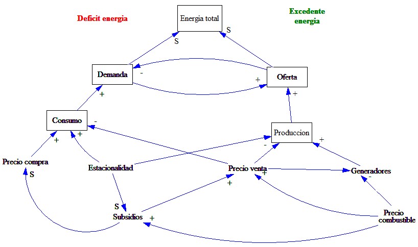 Energía eólica, una alternativa sostenible para la generación de energía