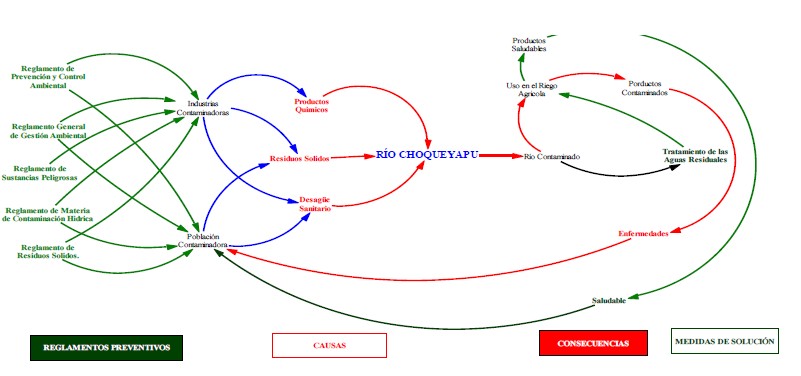  Consecuencias del uso de agua de r�o para el riego y efectos para la salud 