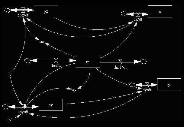 ESTUDIO CINEMÁTICO Y DINÁMICO DEL MOVIMIENTO DE UN PROYECTIL