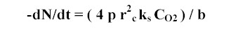 MODELO DE SIMULACIN DEL COMPOSTAJE