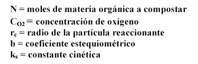 MODELO DE SIMULACIN DEL COMPOSTAJE