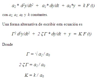 ESTABILIDAD DE SISTEMAS DE SEGUNDO ORDEN ----------- RESPUESTA DINAMICA DE  SISTEMAS DE SEGUNDO ORDEN ----------- RESPUESTA DINAMICA DE SISTEMAS DE SEGUNDO  ORDEN -----------