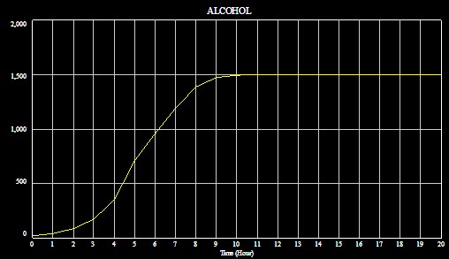 PRODUCCIN DE ALCOHOL MEDIANTE LEVADURAS