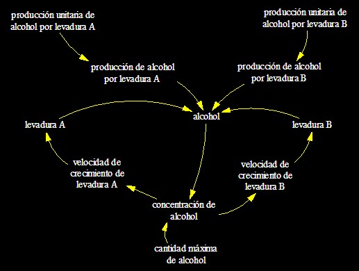 PRODUCCIN DE ALCOHOL MEDIANTE LEVADURAS