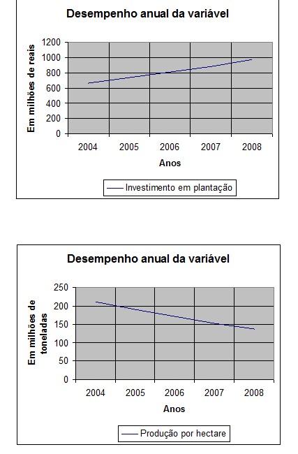 Produo de acar e lcool etanol