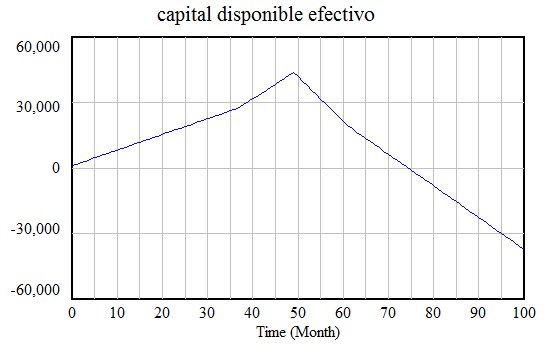 Modelo de simulacin de la economa familiar