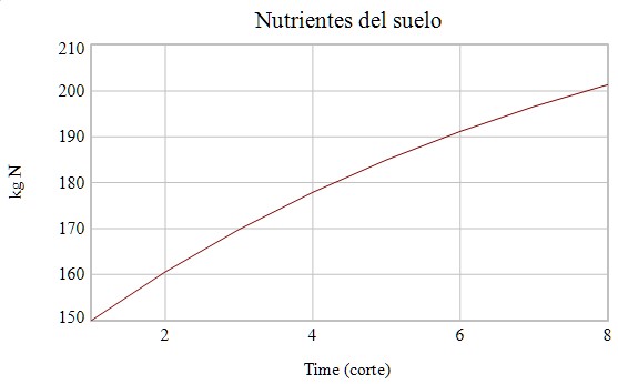 Dinmica ganadera en la extensin de la frontera agrcola 