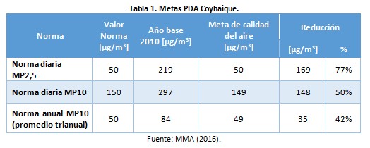 Polticas de descontaminacin atmosfrica por material particulado 