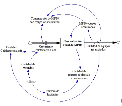 Polticas de descontaminacin atmosfrica por material particulado 