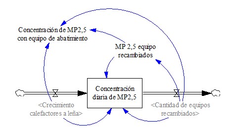 Polticas de descontaminacin atmosfrica por material particulado 