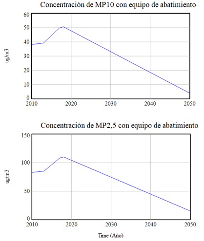 Polticas de descontaminacin atmosfrica por material particulado 