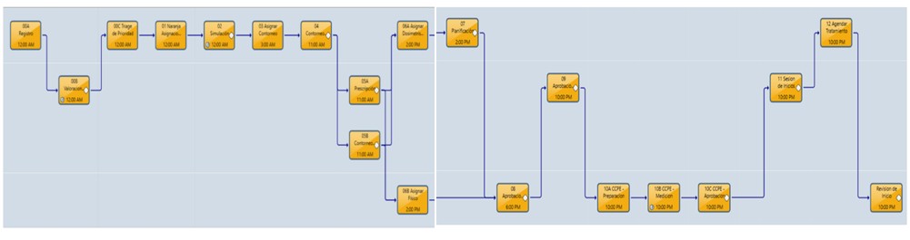  Radiotherapy Service in Costa Rica: A System Dynamics Model Approach 