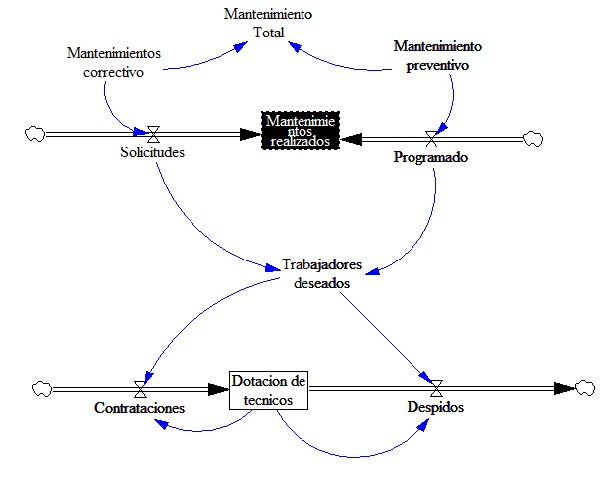  Clculo de la plantilla de personal de mantenimiento 