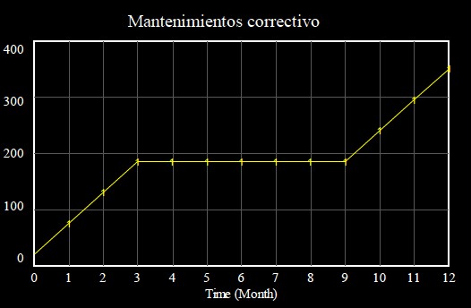  Clculo de la plantilla de personal de mantenimiento 