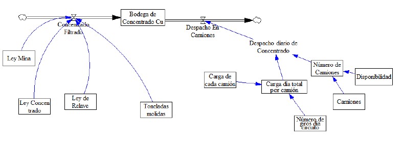  Capacidad de transporte necesario en una empresa minera