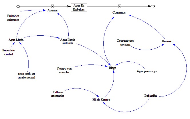 Anlisis de la escasez hdrica