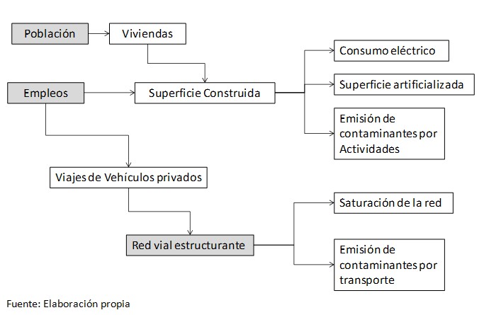 Modelacin a-espacial