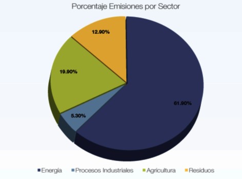 Estrategia Nacional de Desarrollo