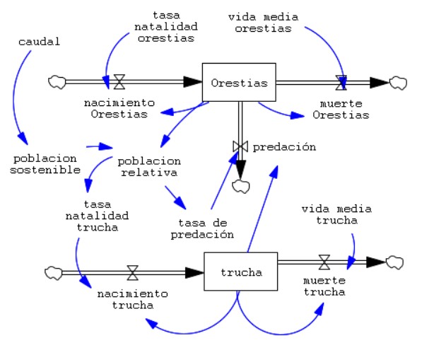 Orestias empyraeus 
