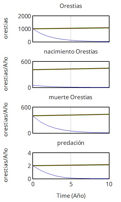 Orestias empyraeus 