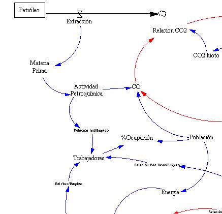 Planificacin ambiental