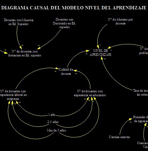 Mejora continua del proceso educativo