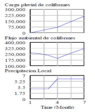 Simulacin del Rio de la Plata bajo escenarios hidroclimticos