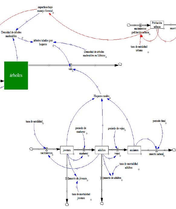 Anlisis del consumo de lea en los hogares rurales