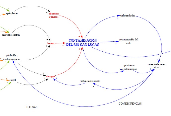Estudio de la contaminacin del rio San Lucas