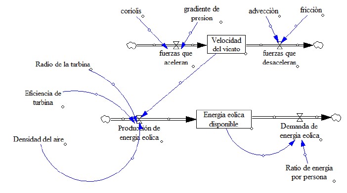  Potencial elico y su aprovechamiento energtico