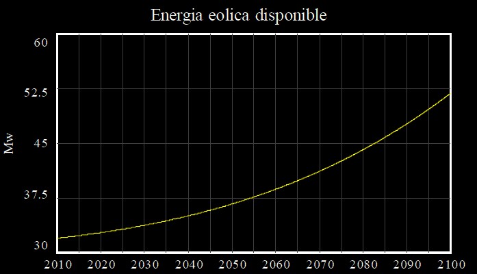  Potencial elico y su aprovechamiento energtico