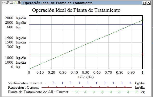 Impacto ambiental del alcantarillado y tratamiento de aguas residuales
