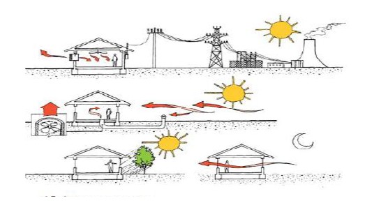 Estudio de disminucin de partculas atmosfricas contaminantes