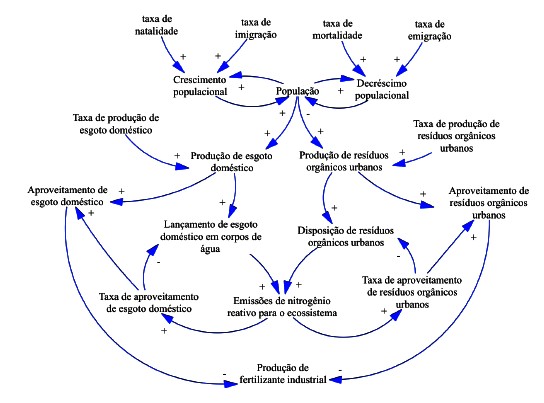 Estudio de disminucin de partculas atmosfricas contaminantes