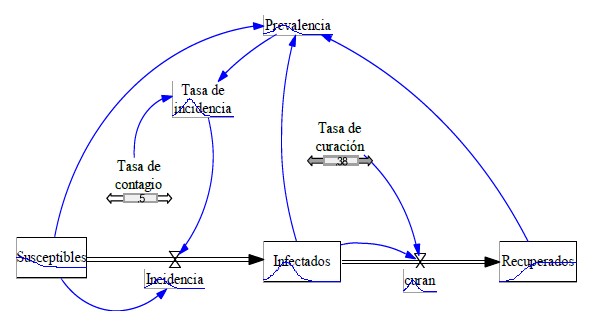 Desarrollo del Chikungunya en Repblica Dominicana
