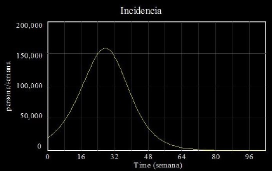 Desarrollo del Chikungunya en Repblica Dominicana