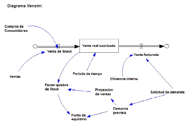 Suavizamiento Exponencial para correccin de la demanda