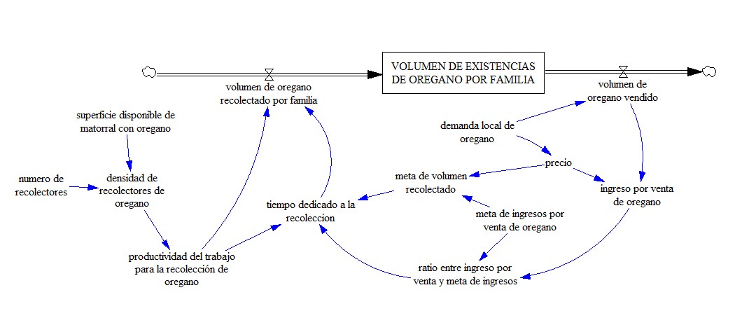 Aprovechamiento y comercializacin de organo