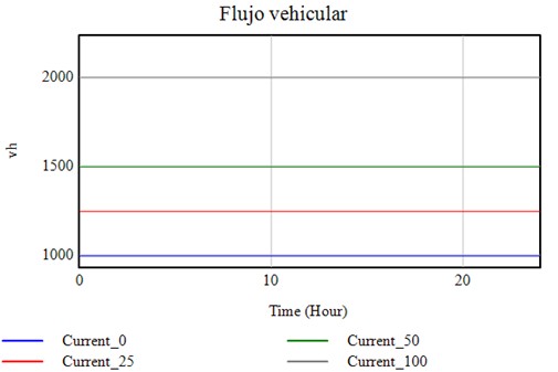 Evaluacin temporal del ruido ambiental en una institucin educativa 