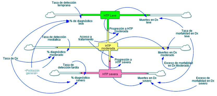 Hipertensin arterial pulmonar